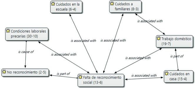 Alusiones a la precarización emocional