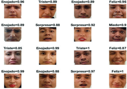 Resultados de 16 personas de acuerdo a su expresión emocional